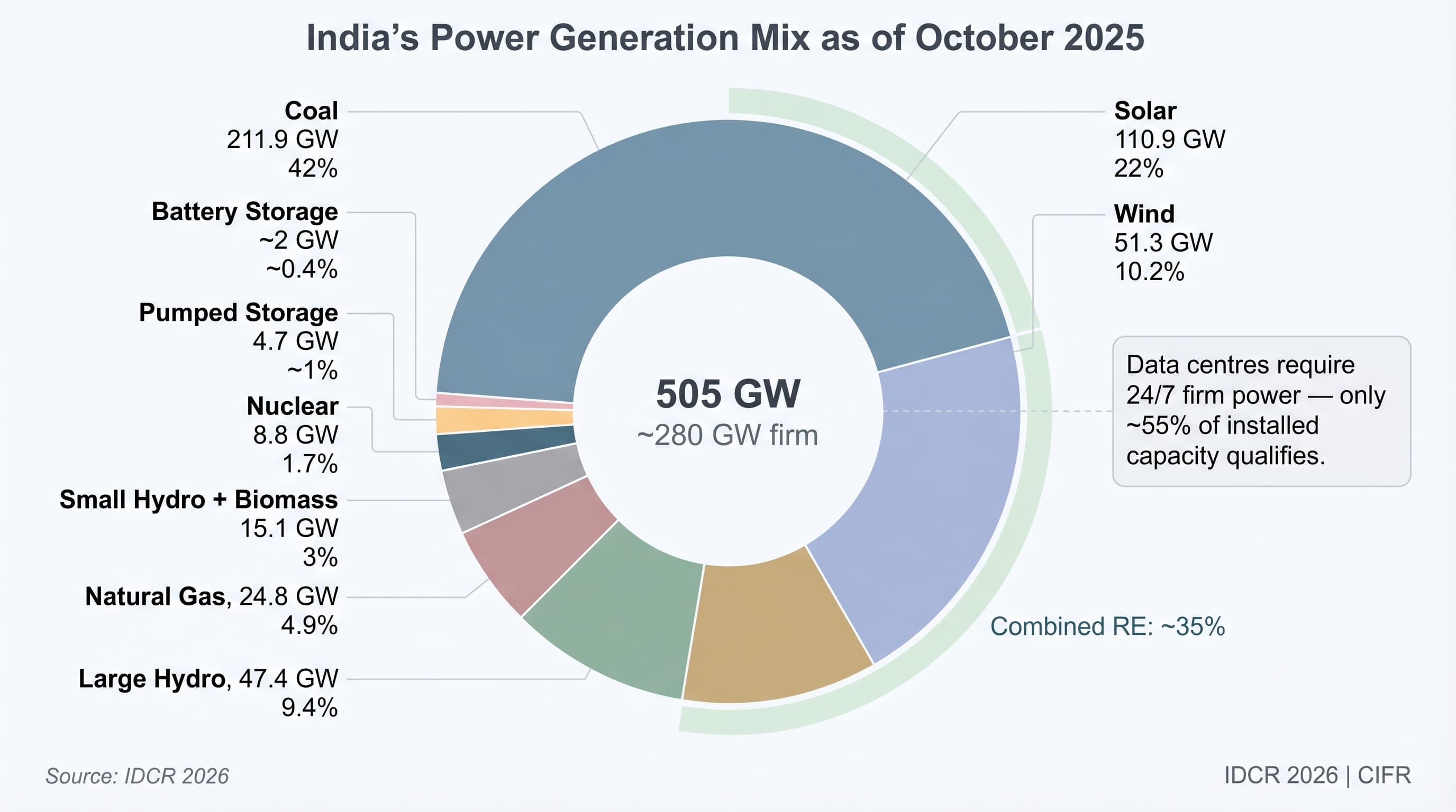 India Data Centre Review 2026 cover visualization